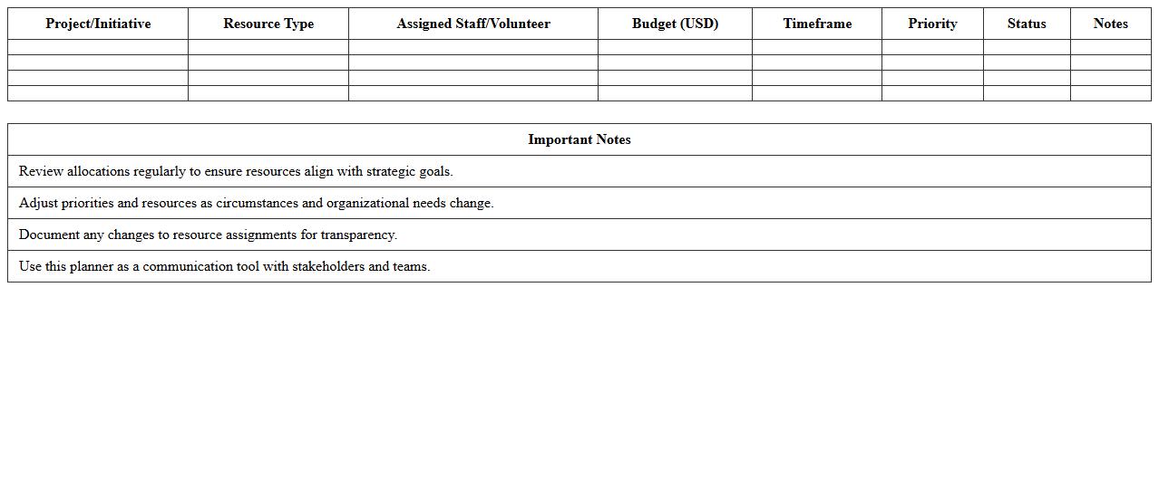 Resource Allocation Planner for Nonprofit Strategy