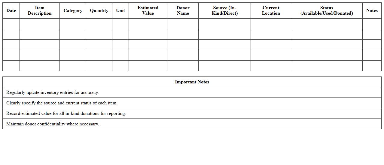 Resource Inventory and In-Kind Donations Spreadsheet