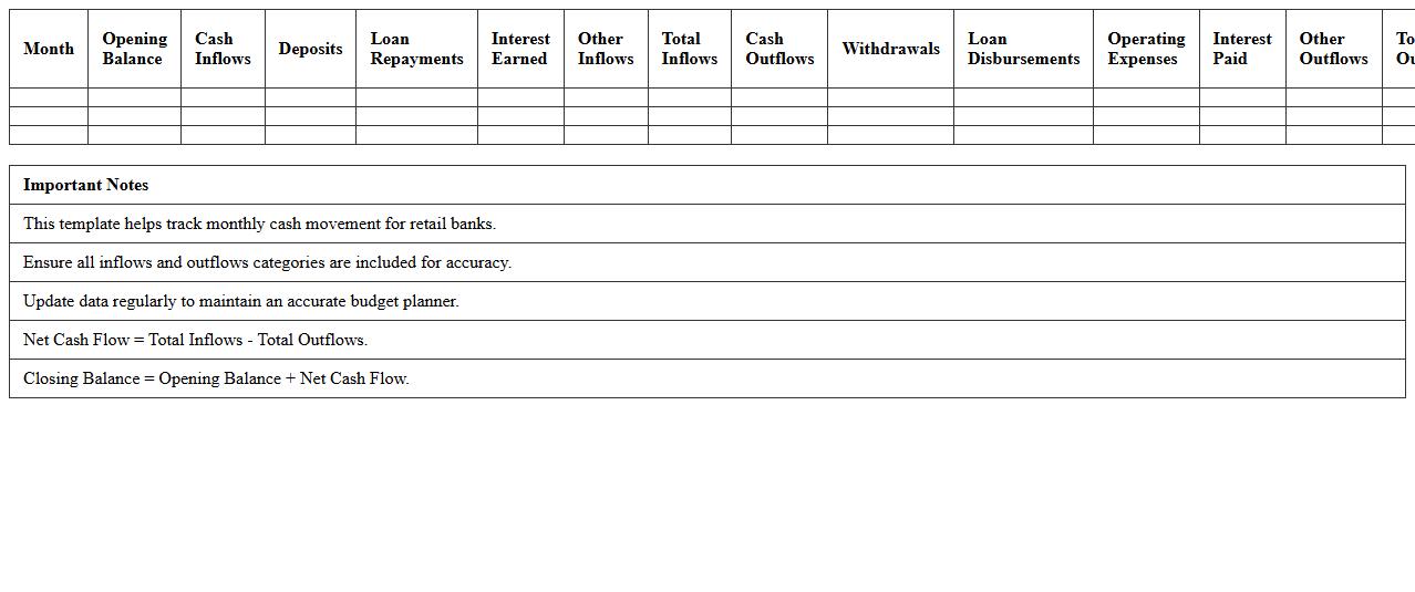 Retail Bank Cash Flow Budget Planner Excel Sheet