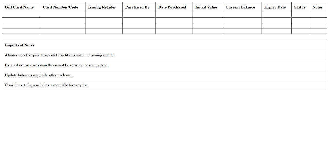 Retail Gift Card Expiry Date Tracker