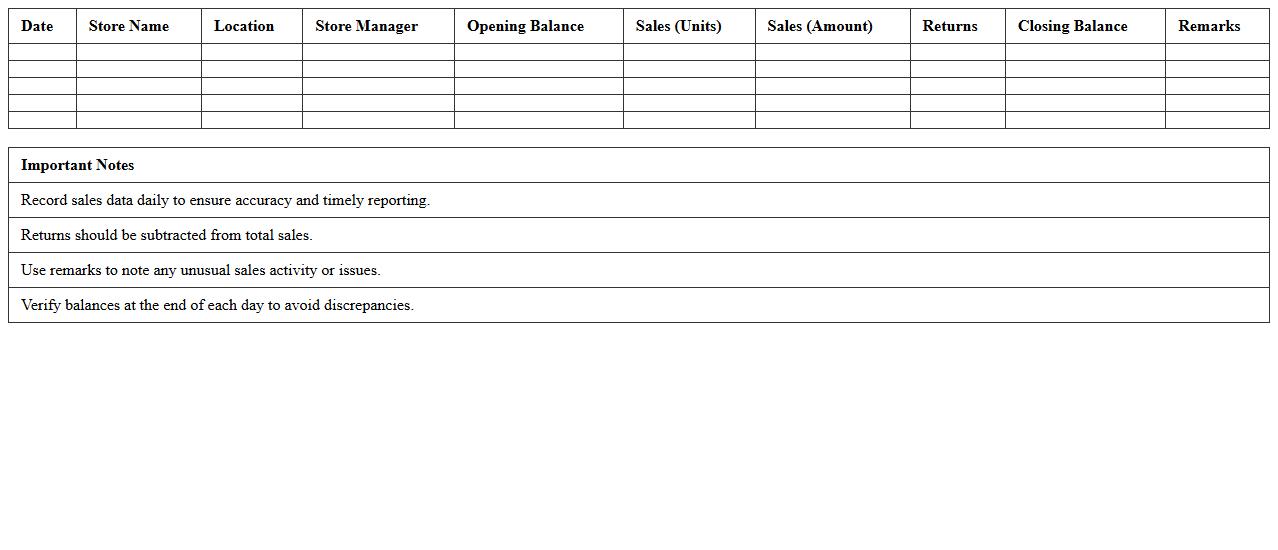Retail Network Daily Sales Performance Excel Sheet