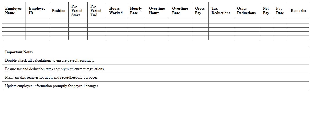 Retail Store Payroll Register Spreadsheet