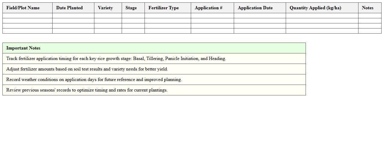 Rice Paddy Fertilizer Timing Tracker Spreadsheet