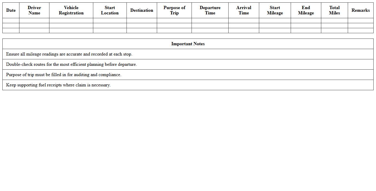 Route Planning & Mileage Report Template