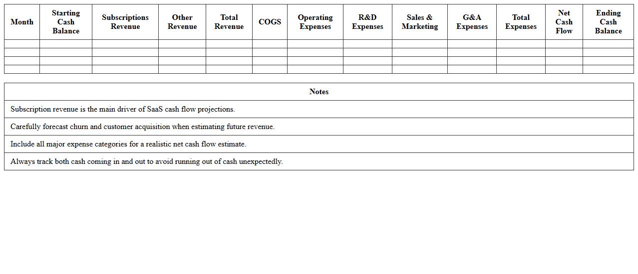 SaaS Cash Flow Projection Excel Sheet