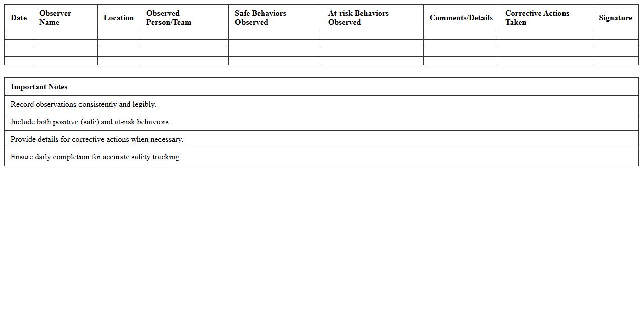Safety Observation Daily Log Excel Template