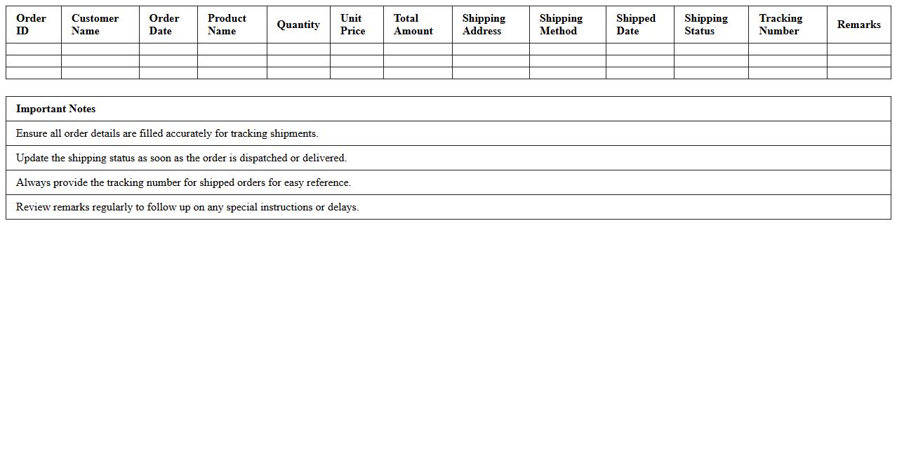Sales Order and Shipping Status Excel Worksheet