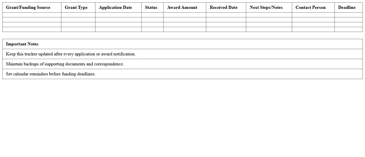School Grant and Funding Tracker Excel