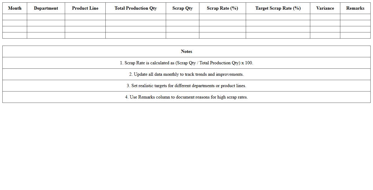 Scrap Rate Monitoring KPI Excel Sheet