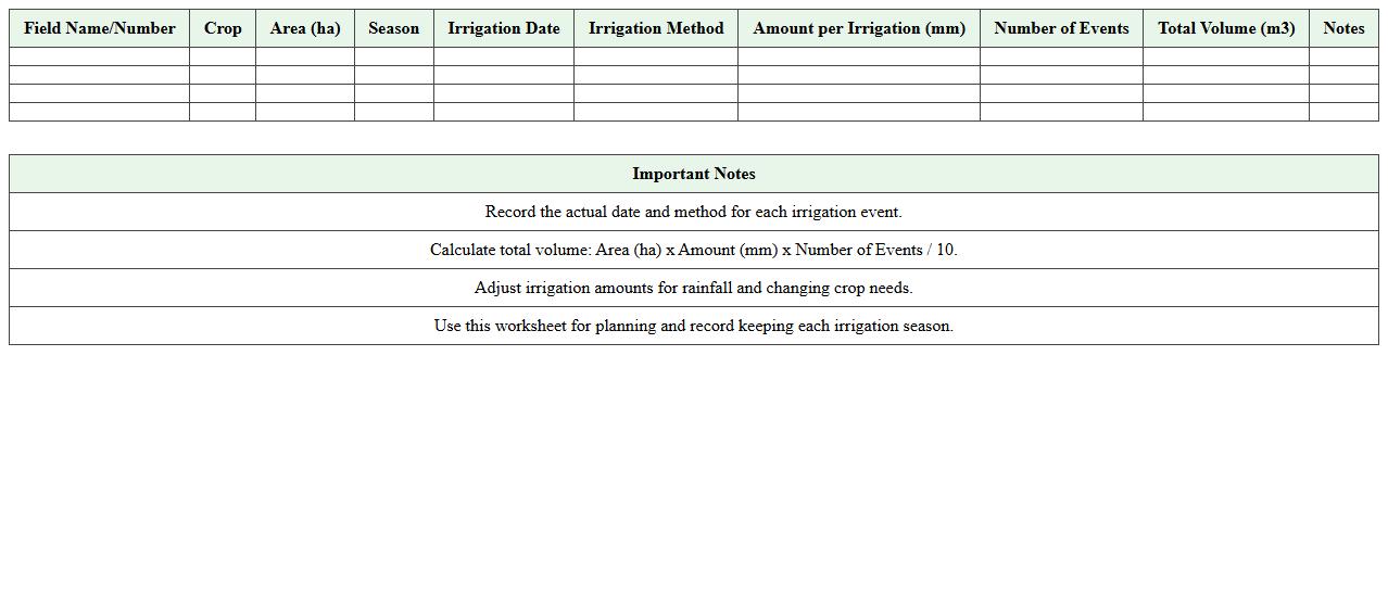 Seasonal Farm Irrigation Frequency & Volume Worksheet