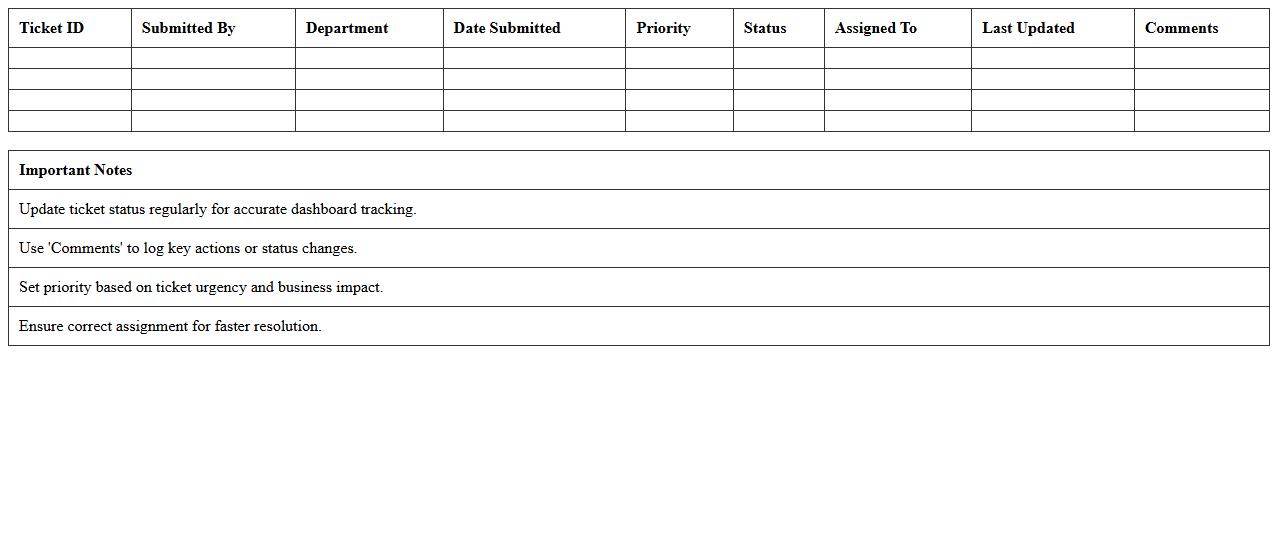 Service Ticket Status Dashboard Excel