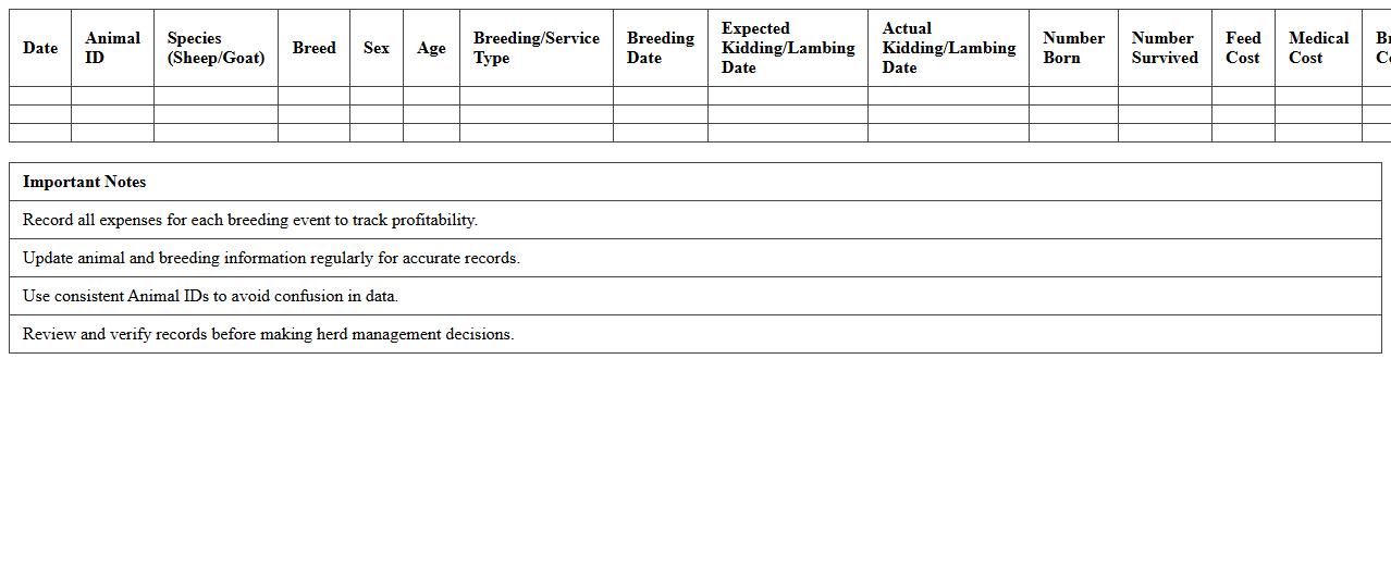 Sheep & Goat Breeding Records Expense Excel Sheet