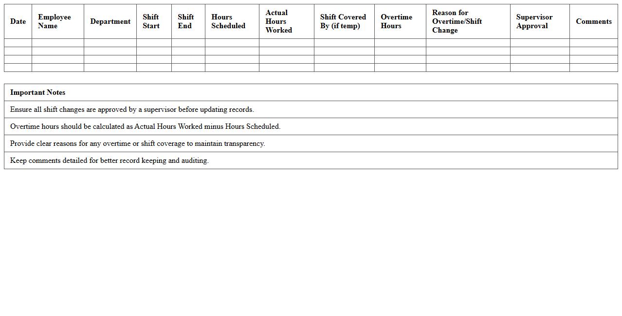 Shift Coverage & Overtime Tracker
