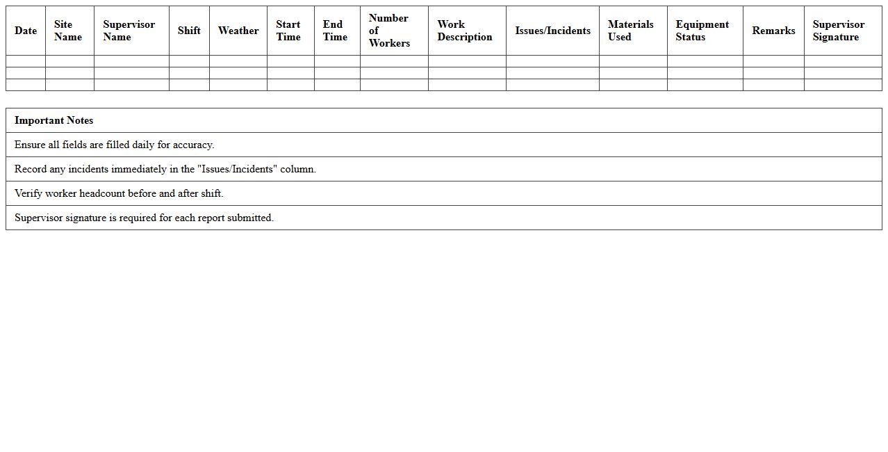 Site Supervisor Work Report Daily Excel Template