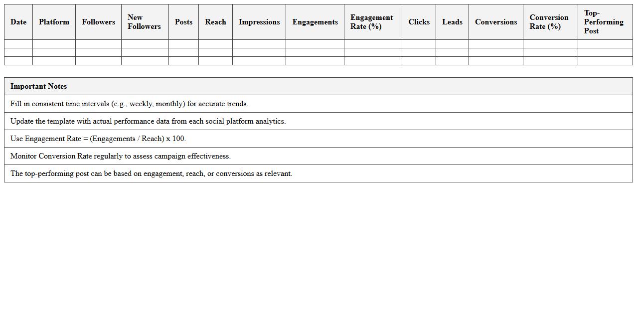 Social Media Marketing KPI Dashboard Excel Template