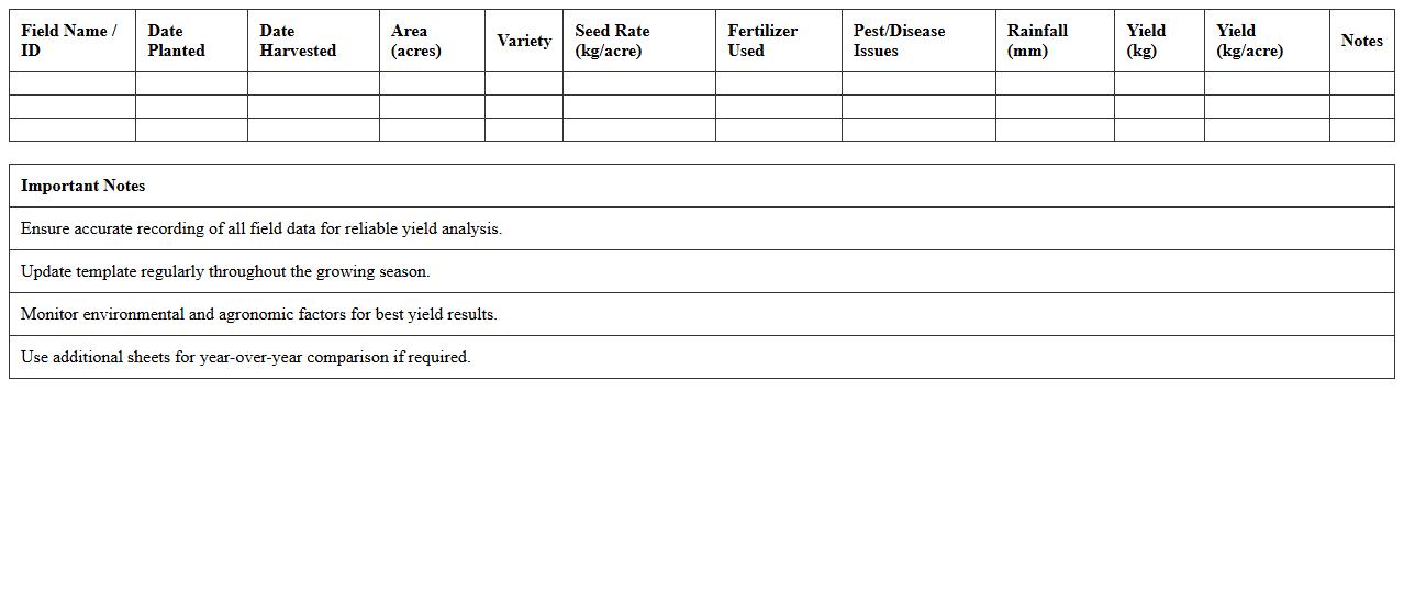 Soybean Yield Analysis Excel Template for Crop Monitoring