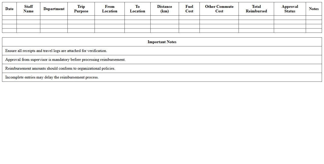 Staff Fuel and Commute Reimbursement Tracker Excel