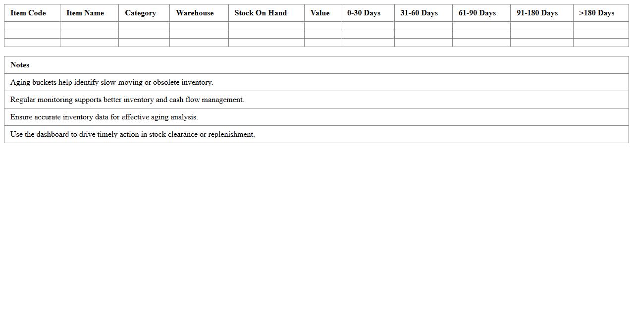 Stock Aging Analysis Dashboard