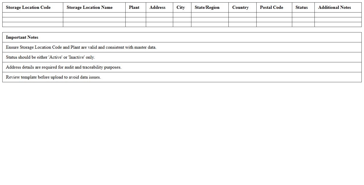 Storage Location Mapping Template