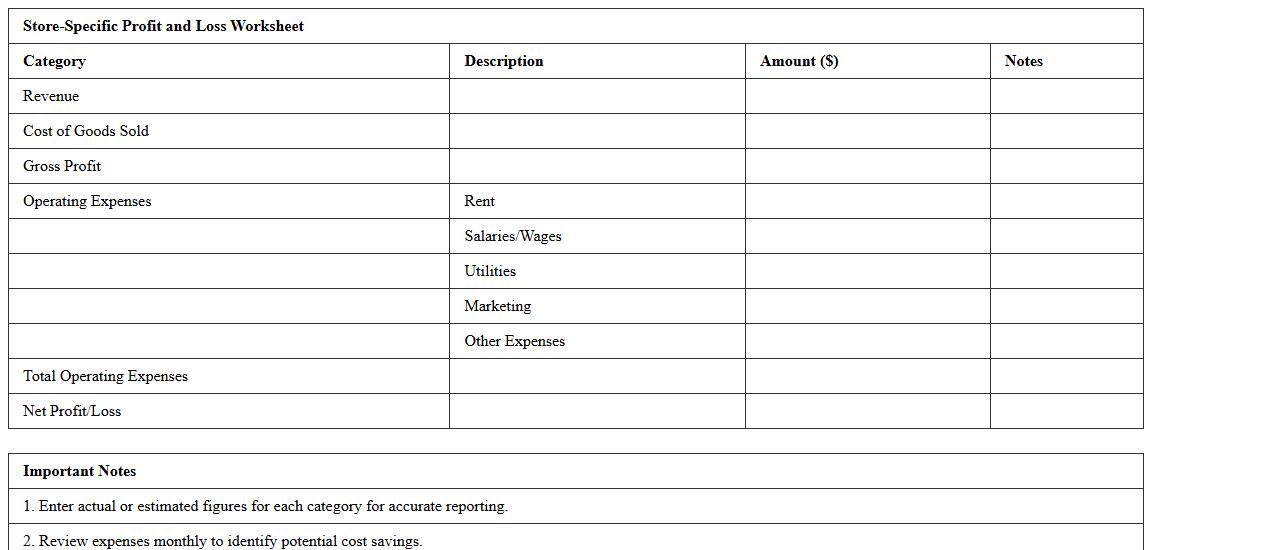 Store-Specific Profit and Loss Worksheet