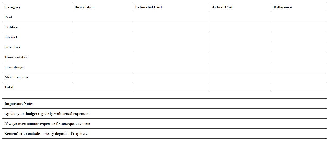 Student Housing Budget Sheet