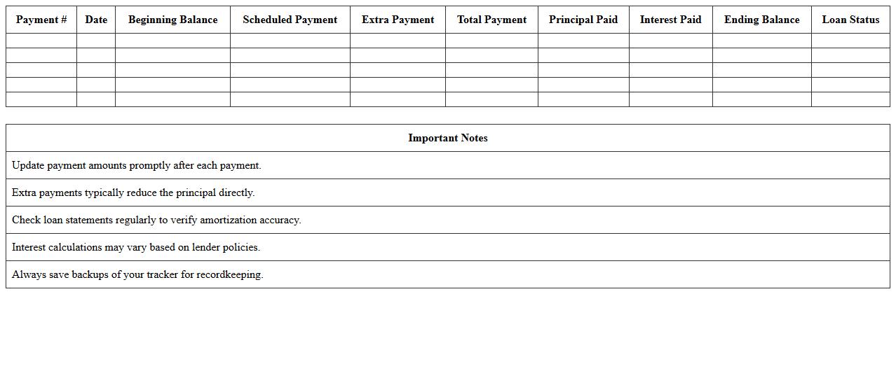 Student Loan Amortization Tracker Excel