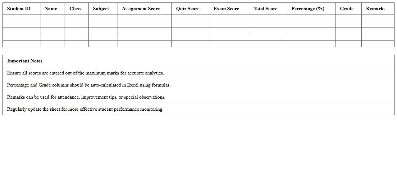 Student Performance Analytics Excel Sheet