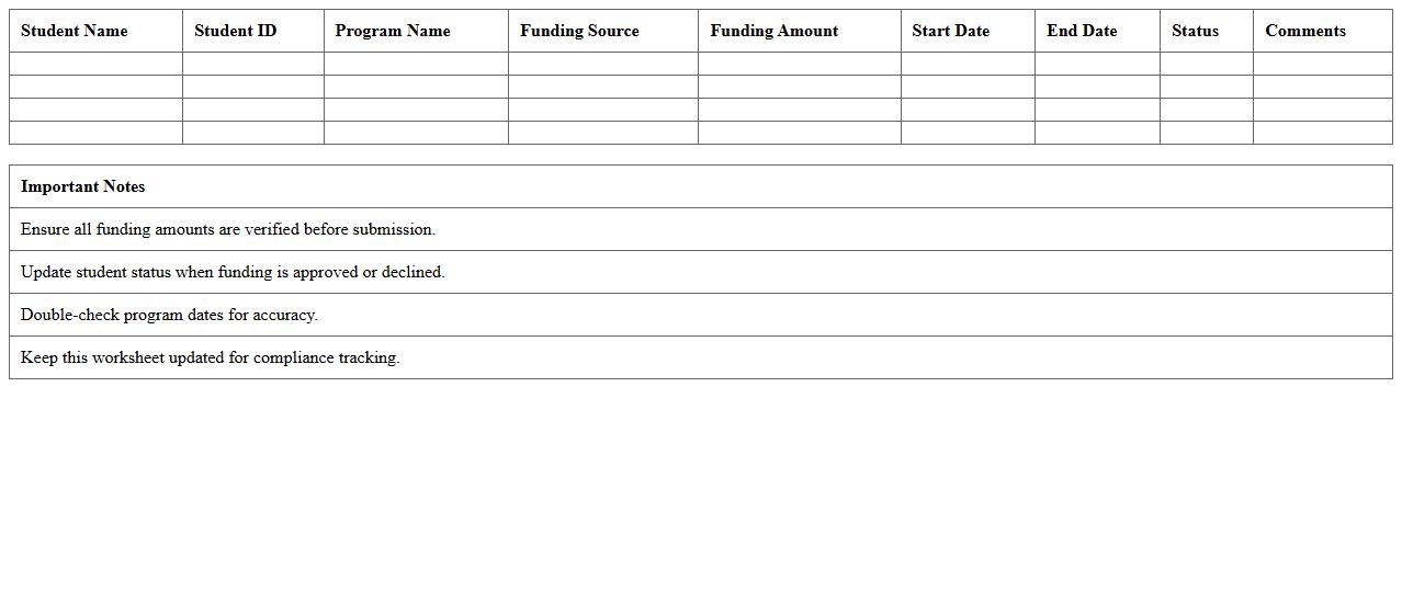 Student Program Funding Worksheet Excel Template