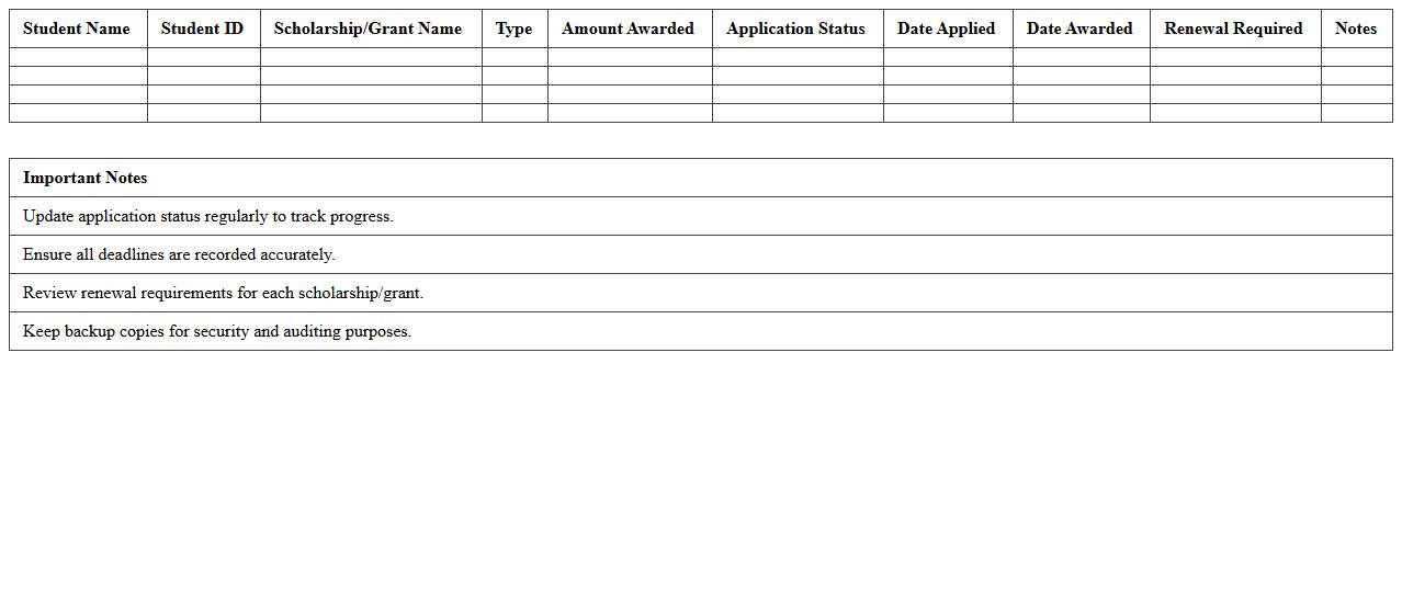 Student Scholarship & Grant Tracker Excel Spreadsheet