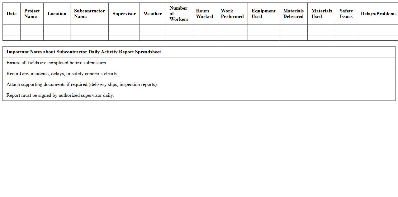 Subcontractor Daily Activity Report Spreadsheet