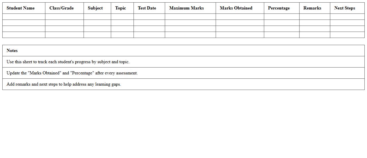 Subject-Wise Achievement Tracking Excel Sheet