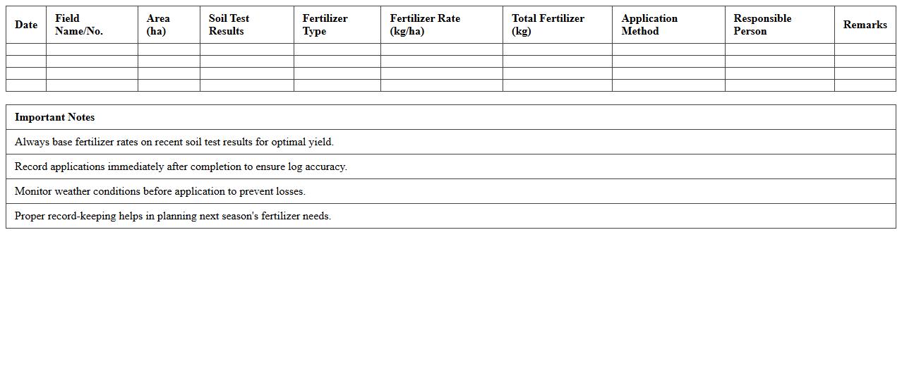 Sugarcane Fertilizer Planning Log Excel Template
