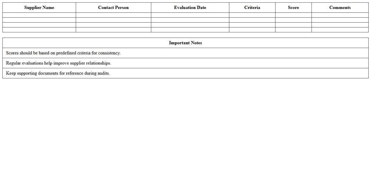 Supplier Performance Evaluation Excel Template