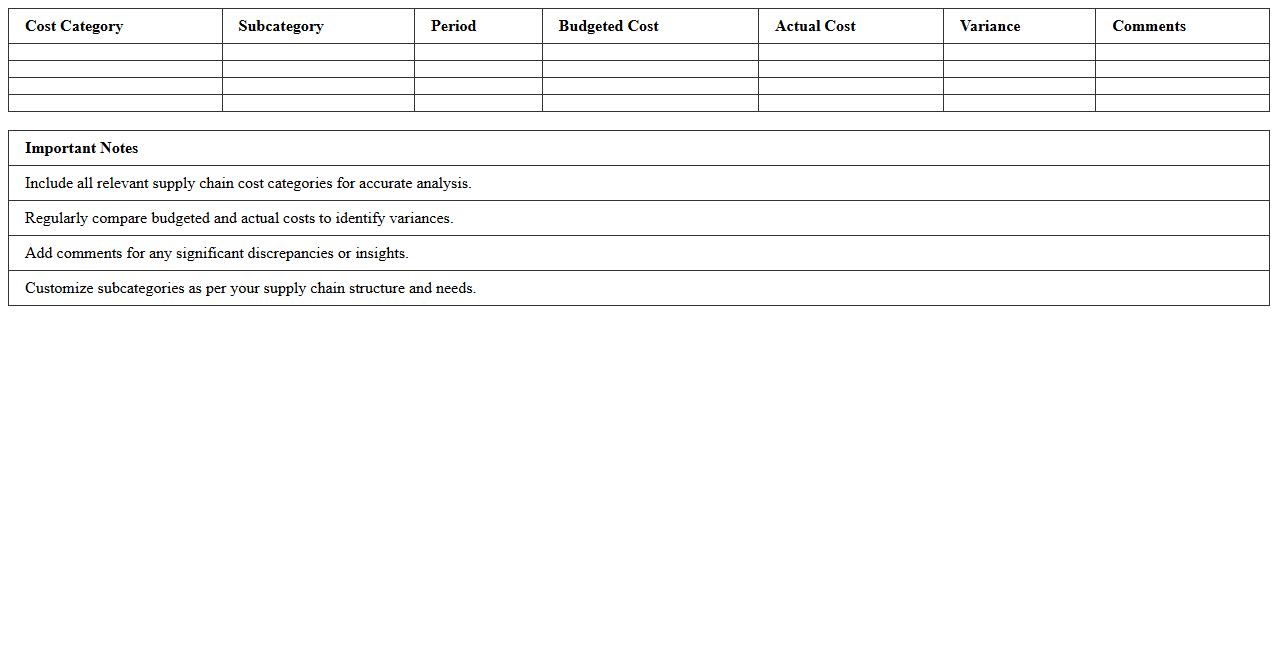 Supply Chain Cost Analysis Dashboard Excel Template