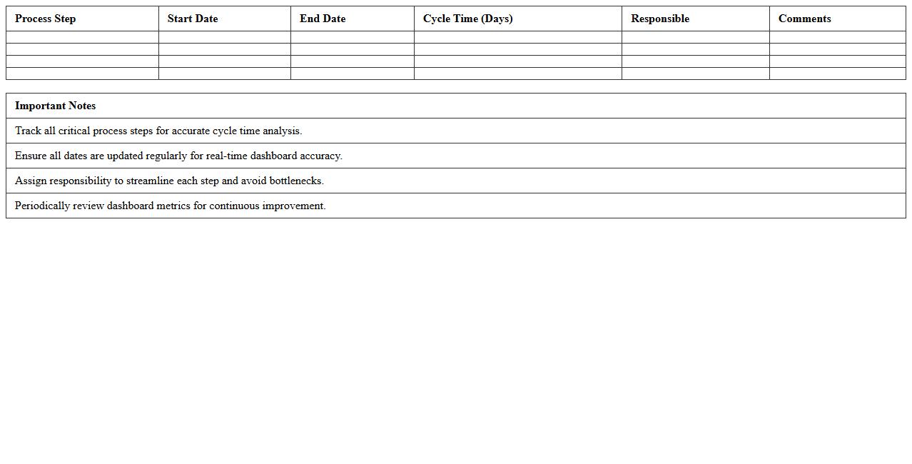 Supply Chain Cycle Time Dashboard Excel Template