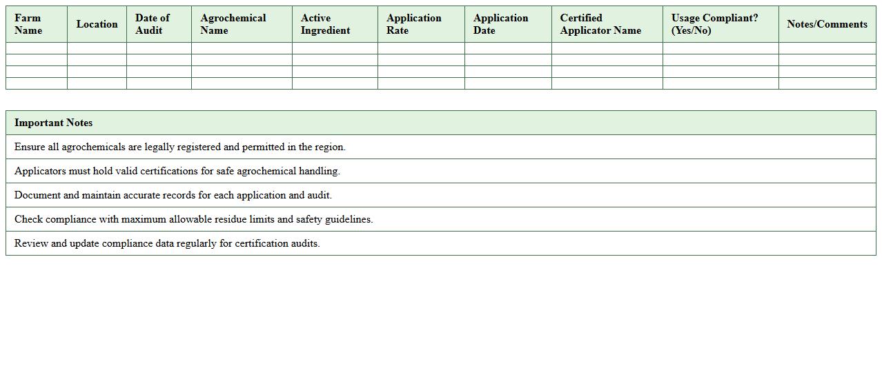 Sustainable Farms Agrochemical Usage Compliance Excel Template