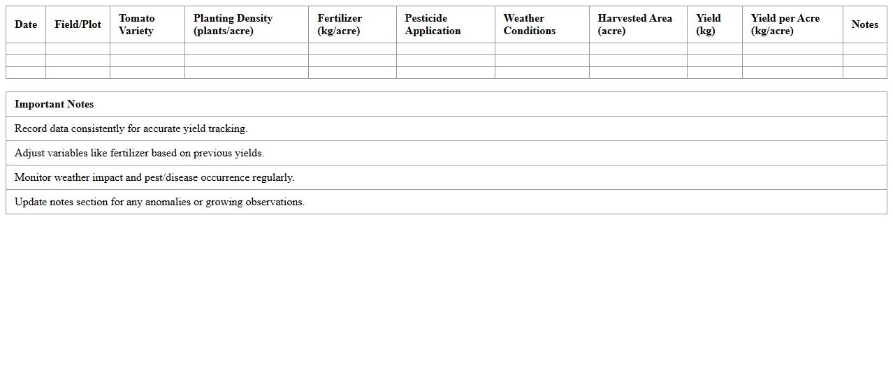 Tomato Yield Analysis Excel Template for Crop Monitoring