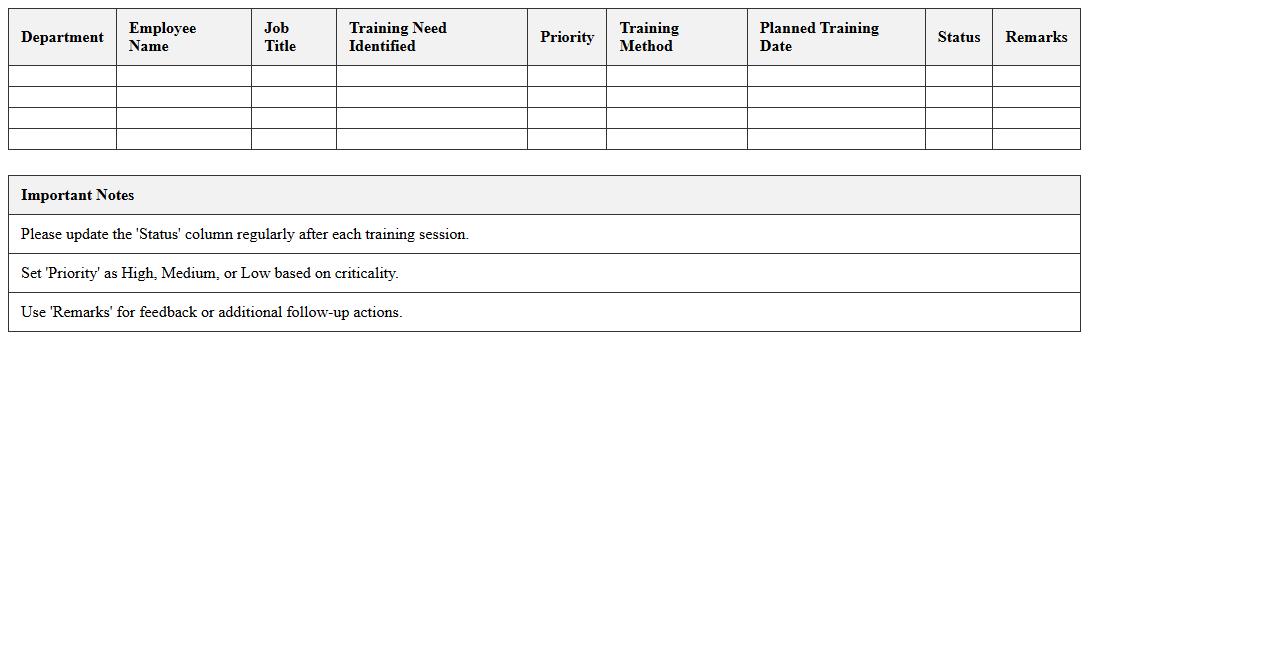 Training Needs Summary Dashboard