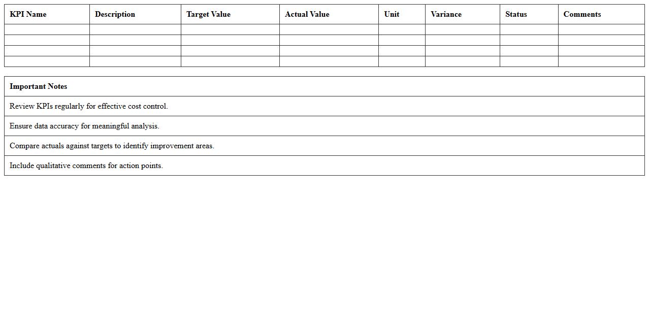 Transportation Cost Analysis KPI Excel