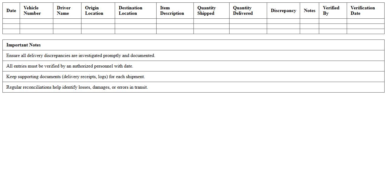 Transportation Inventory Reconciliation Spreadsheet