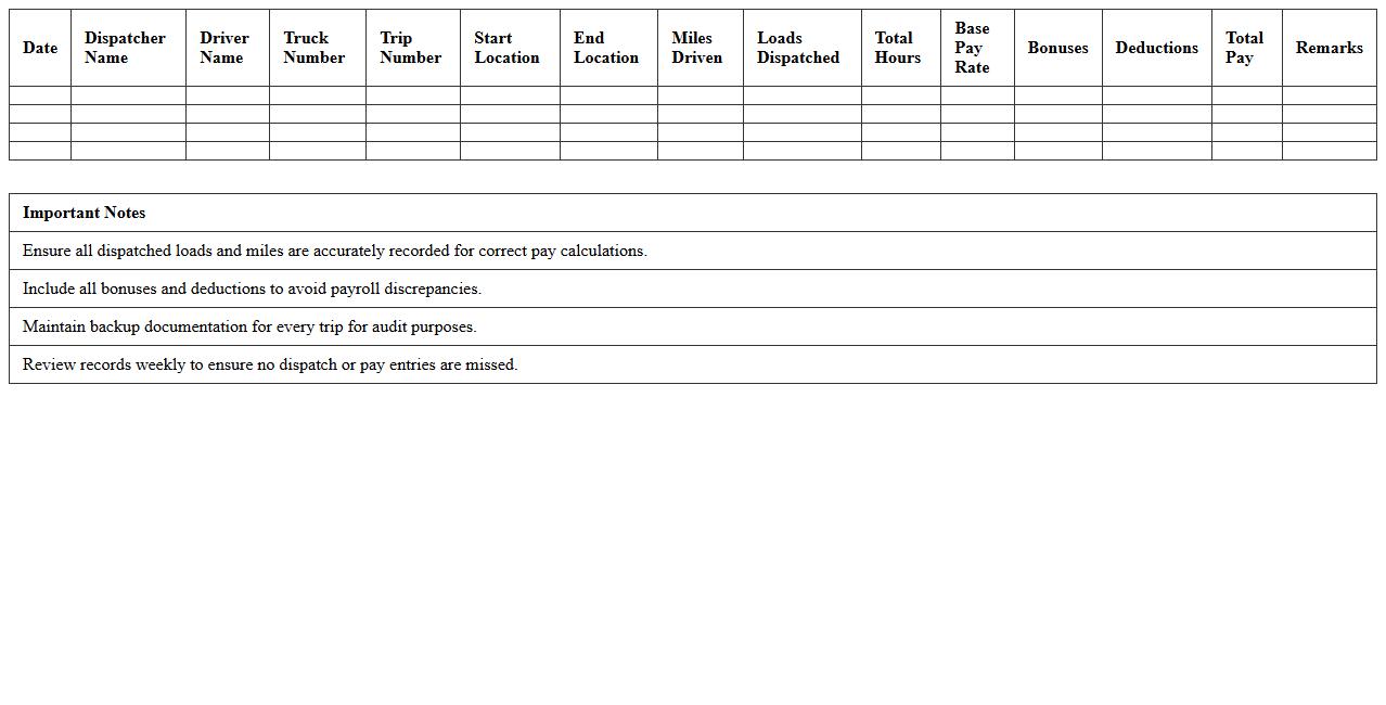 Trucking Dispatcher Payroll Record Sheet