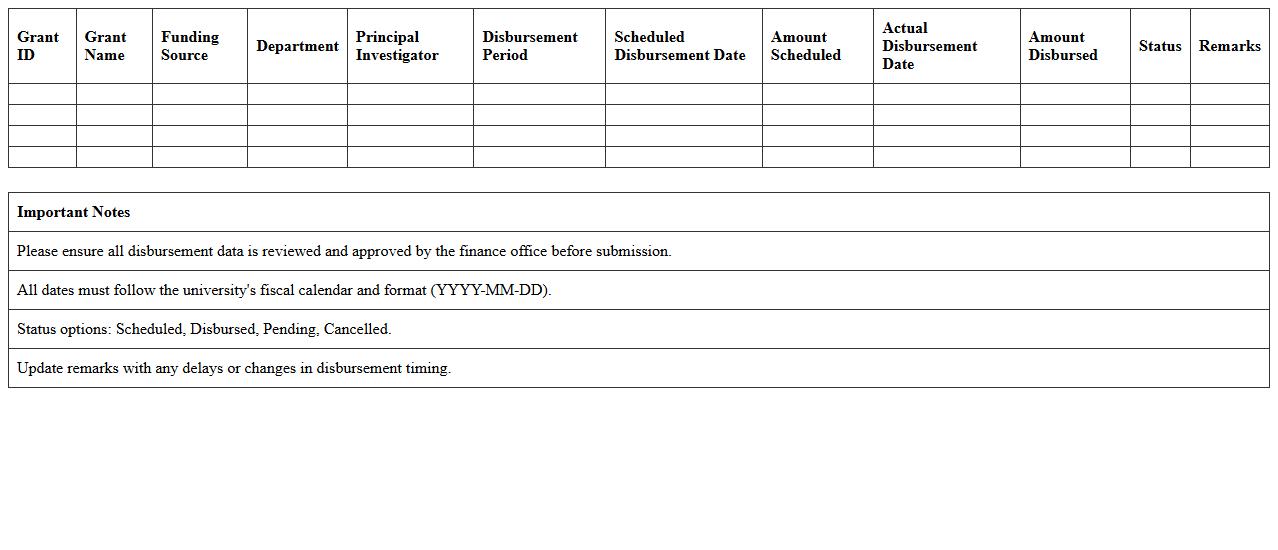 University Grant Disbursement Schedule Sheet