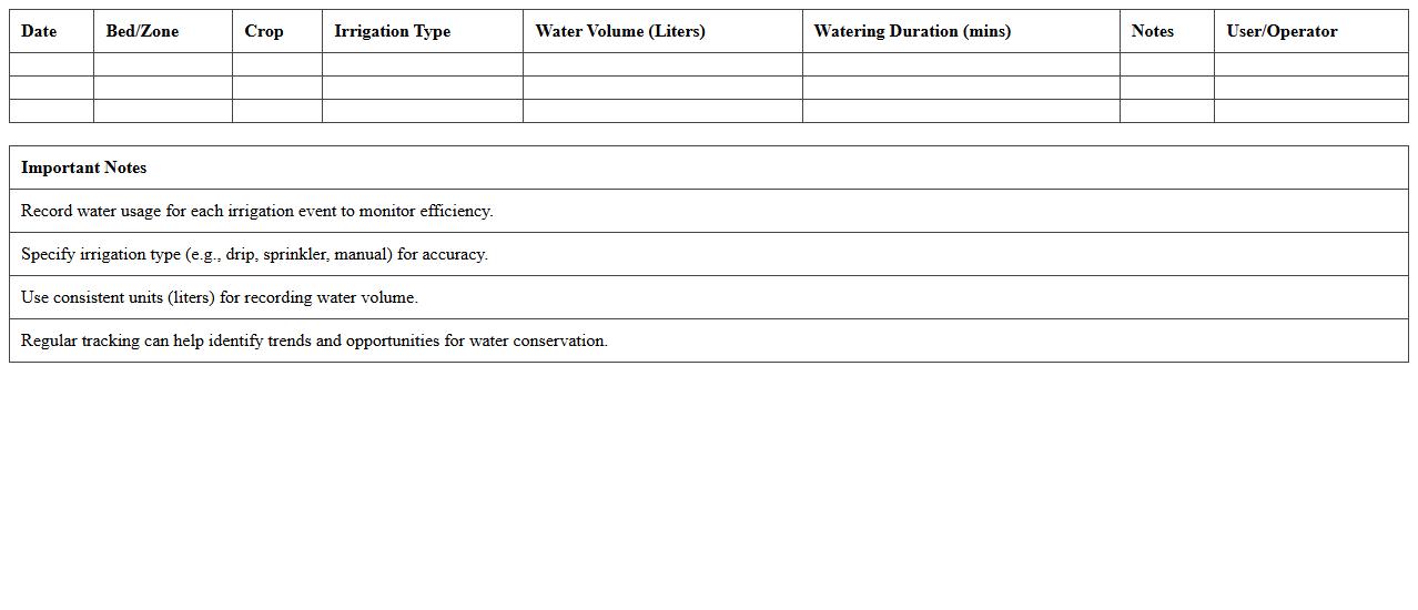 Urban Grower Water Usage Record Spreadsheet