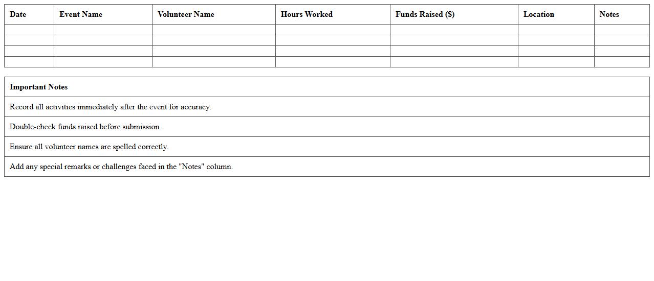 Volunteer Fundraising Activity Tracker