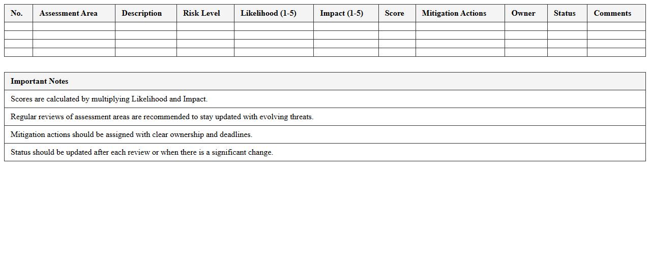Vulnerability Assessment Scorecard Excel