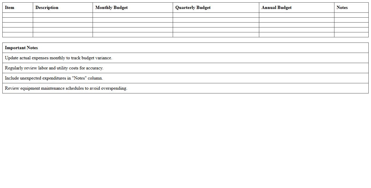 Warehouse Operations Budget Template