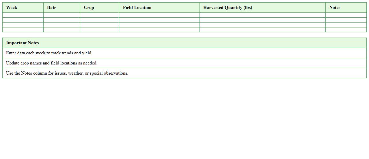 Weekly Organic Farm Harvest Summary Spreadsheet