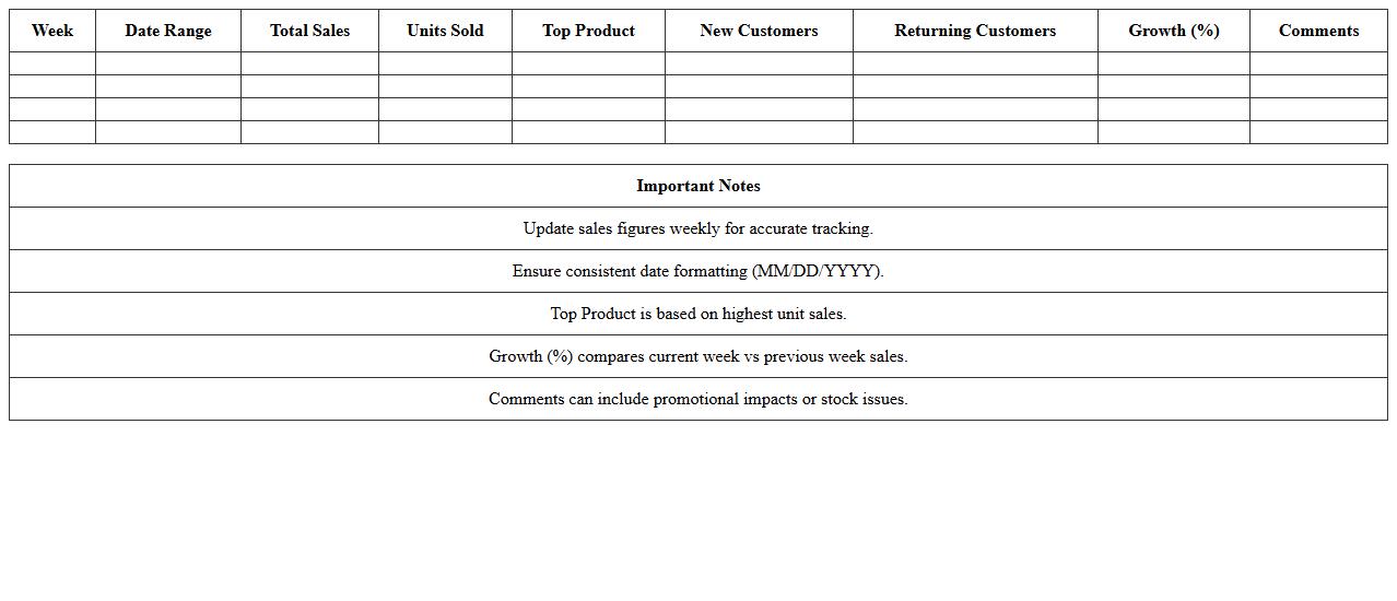 Weekly Sales Summary Dashboard Excel Template