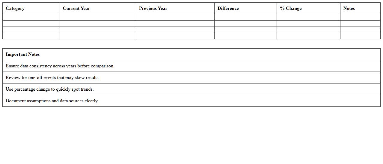 Year-over-Year Performance Comparison Excel Template