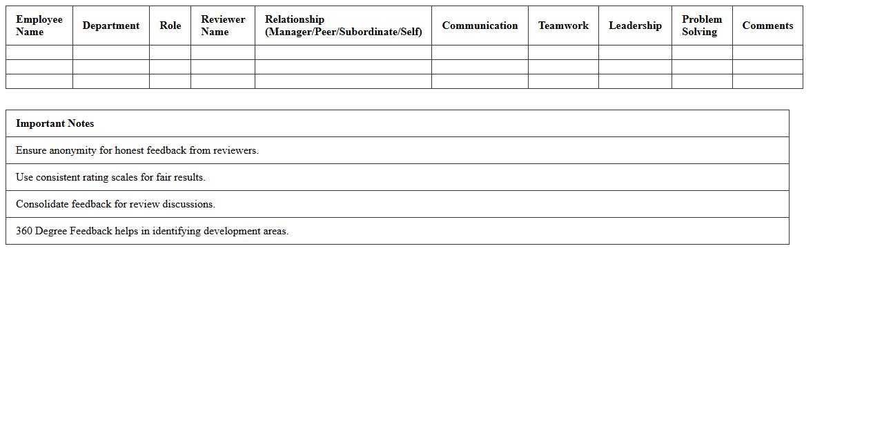 360 Degree Feedback Excel Template